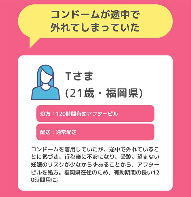 コンドームが途中で外れてしまっていた